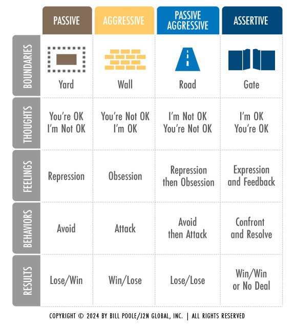 Chapter 10 Boundaries Chart