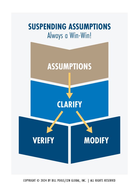 Ch 4.2 Suspending Assumptions Model 2