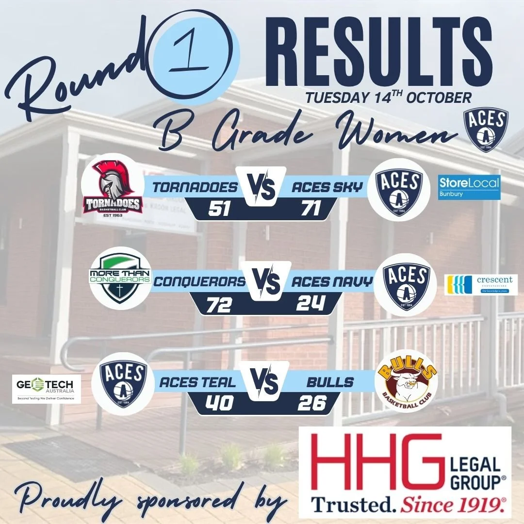 𝗕 𝗚𝗿𝗮𝗱𝗲 - 𝗥𝗼𝘂𝗻𝗱 𝟭 𝗥𝗲𝘀𝘂𝗹𝘁𝘀

Congratulations to our B Grade Teams on your games this evening, with the following teams coming away with the 𝗪 after Round 1 of competition-

𝓦𝓸𝓶𝓮𝓷
Aces Sky
Aces Teal

𝓜𝓮𝓷
Aces Pink
Aces White
