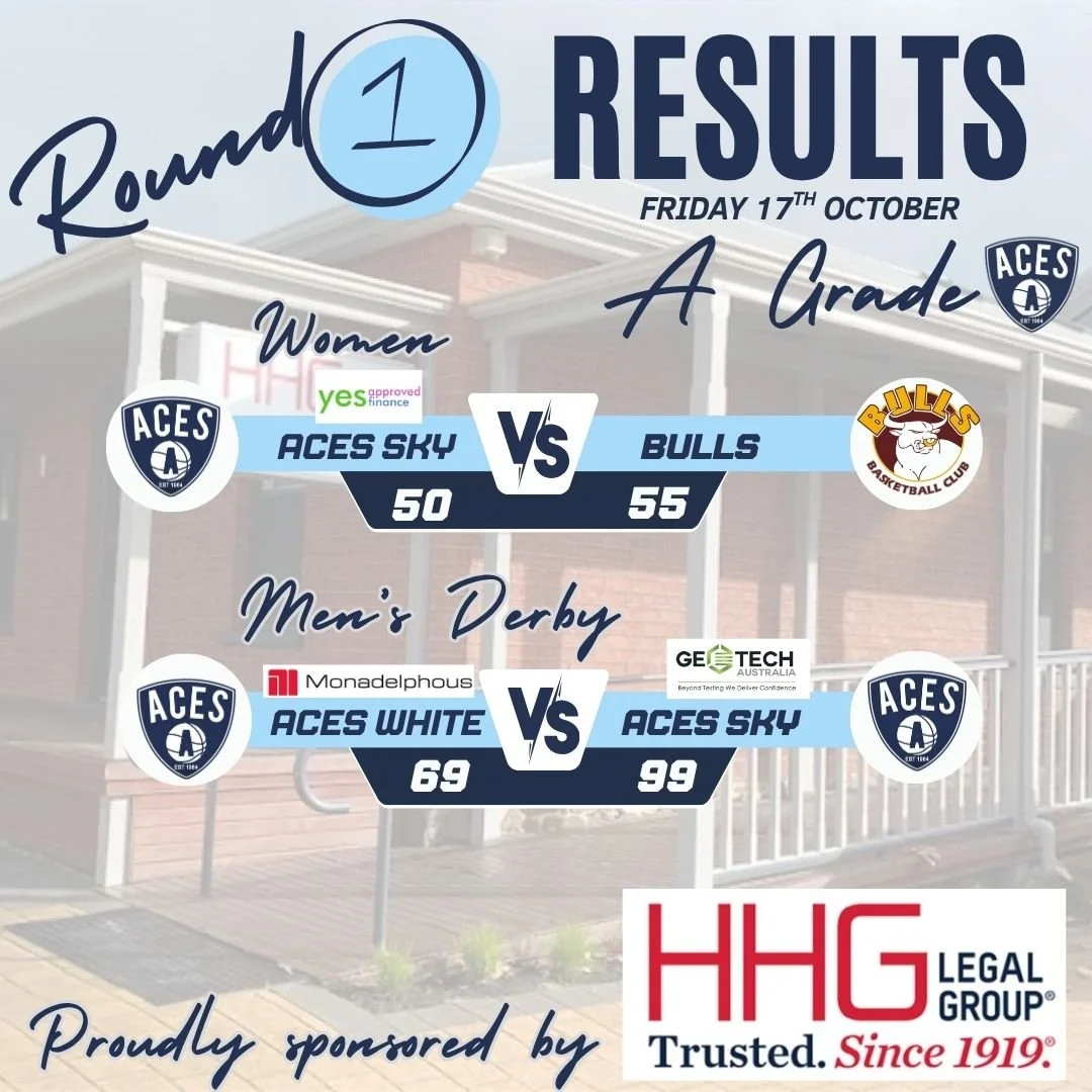 𝗥𝗼𝘂𝗻𝗱 𝟭 - 𝗔 𝗚𝗿𝗮𝗱𝗲 𝗥𝗲𝘀𝘂𝗹𝘁𝘀

Congratulations to Aces Sky Men on your 𝙒 this evening in the Aces Men's Derby Match.

Thank you to HHG Legal Group Bunbury for being our Sponsor-A-Round Sponsor for Round 1.  Our players of their teams 