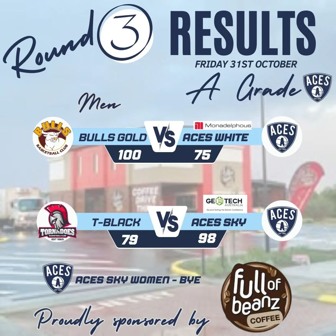 𝗥𝗼𝘂𝗻𝗱 𝟯 - 𝗔 𝗚𝗿𝗮𝗱𝗲 𝗠𝗲𝗻 𝗥𝗲𝘀𝘂𝗹𝘁𝘀

Congratulations to Aces Sky Men on your 𝙒 this evening!

Thank you to Full of Beanz Coffee  for being our Sponsor-A-Round Sponsor for Round 3.  Our players of their teams will be announced soon!

