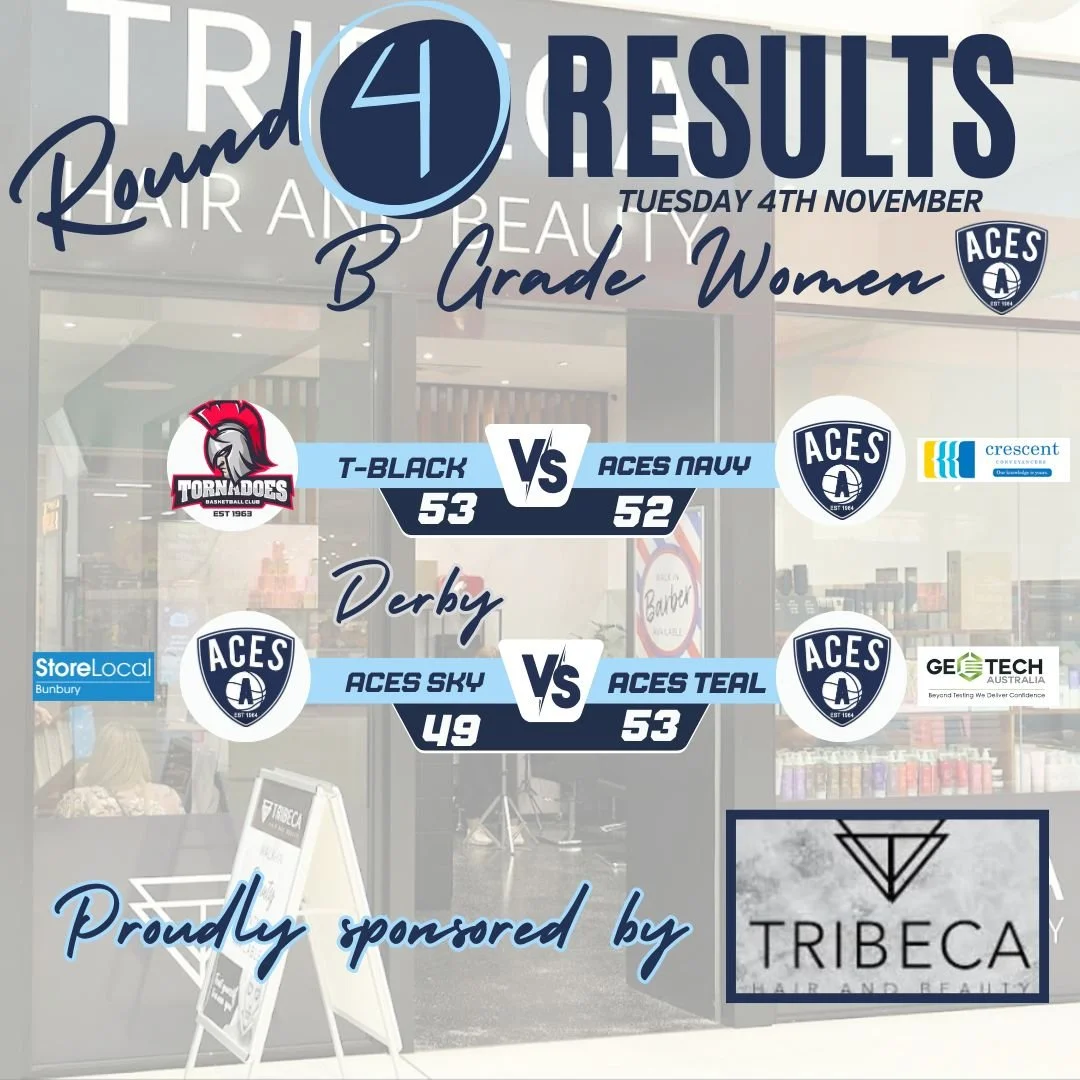 𝗕 𝗚𝗿𝗮𝗱𝗲 - 𝗥𝗼𝘂𝗻𝗱 𝟰 𝗥𝗲𝘀𝘂𝗹𝘁𝘀
Congratulations to our B Grade Teams on your games this evening and the following teams for coming away with the 𝗪 after Round 4 of competition-

𝓦𝓸𝓶𝓮𝓷
Aces Teal

𝓜𝓮𝓷
Aces Sky
Aces White

Thank yo
