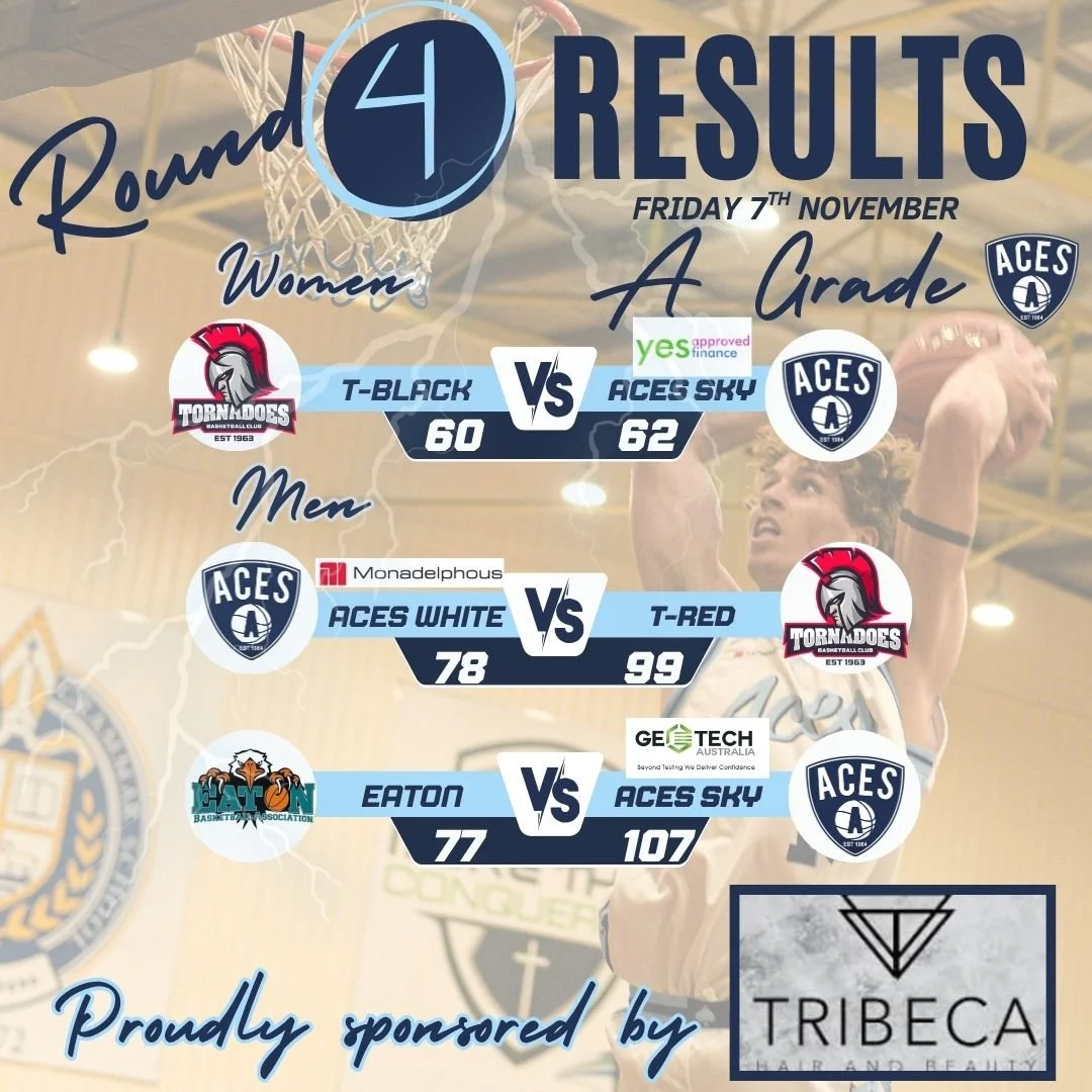 𝗥𝗼𝘂𝗻𝗱 𝟰 - 𝗔 𝗚𝗿𝗮𝗱𝗲 𝗥𝗲𝘀𝘂𝗹𝘁𝘀

Congratulations to Aces Sky Women and Men on your 𝙒's this evening!

Thank you to 𝗧𝗿𝗶𝗯𝗲𝗰𝗮 𝗛𝗮𝗶𝗿 &amp; 𝗕𝗲𝗮𝘂𝘁𝘆 for being our Sponsor-A-Round Sponsor for Round 4.  Our players of their teams