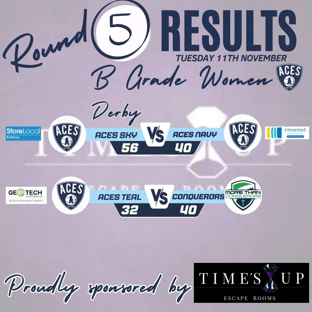 𝗕 𝗚𝗿𝗮𝗱𝗲 - 𝗥𝗼𝘂𝗻𝗱 𝟱 𝗥𝗲𝘀𝘂𝗹𝘁𝘀

Congratulations to our B Grade Teams on your games this evening and the following teams for coming away with the 𝗪 after Round 5 of competition-

𝓦𝓸𝓶𝓮𝓷
Aces Sky

𝓜𝓮𝓷
Aces Sky
Aces Pink

Thank you