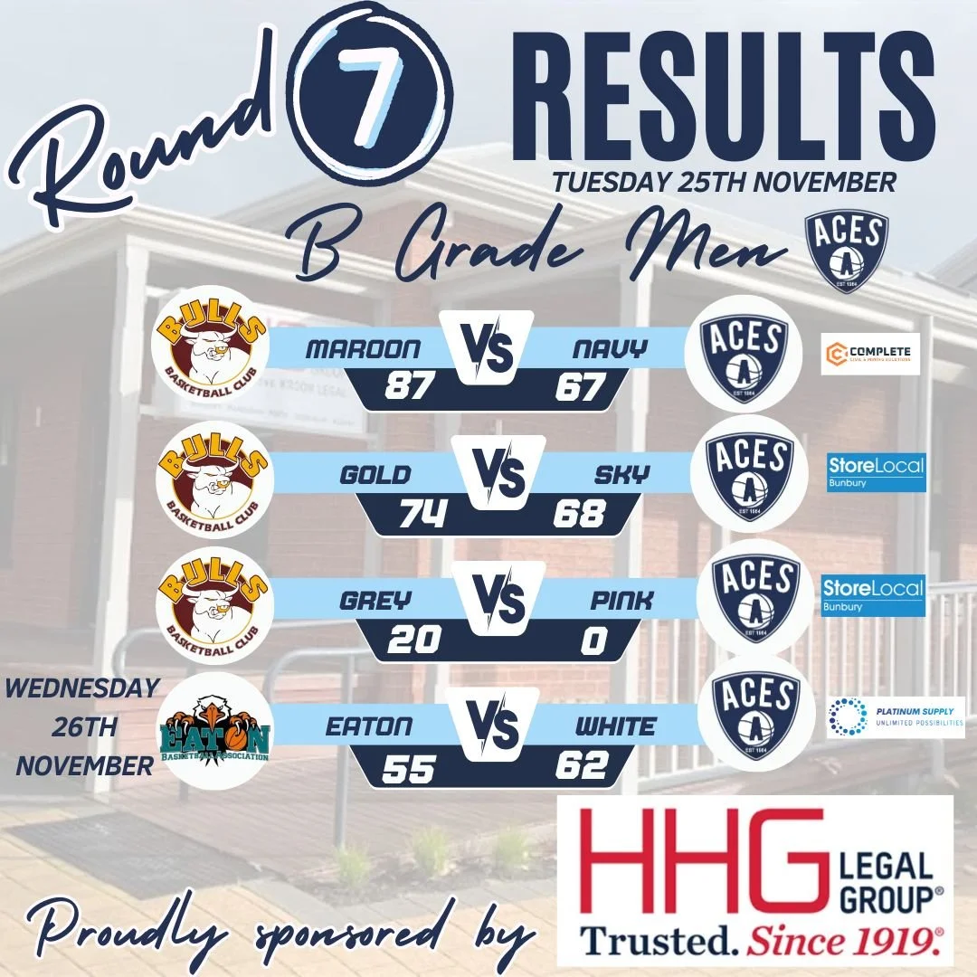 𝗕 𝗚𝗿𝗮𝗱𝗲 - 𝗥𝗼𝘂𝗻𝗱 𝟳 𝗠𝗲𝗻'𝘀 𝗥𝗲𝘀𝘂𝗹𝘁𝘀 &amp; 𝗣𝗹𝗮𝘆𝗲𝗿𝘀 𝗼𝗳 𝘁𝗵𝗲 𝗥𝗼𝘂𝗻𝗱 

Congratulations to our B Grade Men's Teams on your games Tuesday and Wednesday evening and to Aces White for coming away with the 𝗪 during Round 7 o