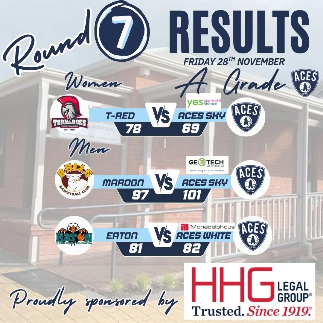 𝗥𝗼𝘂𝗻𝗱 𝟳 - 𝗔 𝗚𝗿𝗮𝗱𝗲 𝗥𝗲𝘀𝘂𝗹𝘁𝘀

Congratulations to Aces Sky and White Men for taking out the 𝙒's this evening!

Thank you to HHG Legal Group  for being our Sponsor-A-Round Sponsor for Round 7.
 
Our players of their teams will be annou