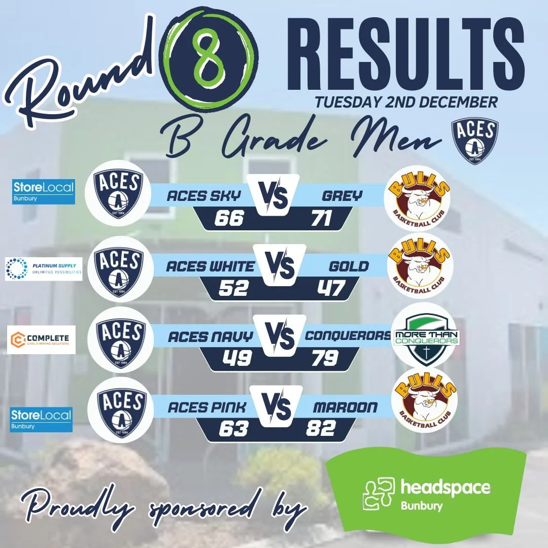 𝗕 𝗚𝗿𝗮𝗱𝗲 - 𝗥𝗼𝘂𝗻𝗱 𝟴 𝗥𝗲𝘀𝘂𝗹𝘁𝘀 - 𝙎𝙚𝙣𝙞𝙤𝙧𝙨 𝙈𝙚𝙣𝙩𝙖𝙡 𝙃𝙚𝙖𝙡𝙩𝙝 𝙍𝙤𝙪𝙣𝙙

Congratulations to our B Grade Teams on your games this evening and the following teams for coming away with the 𝗪 after Round 8 of competition-

𝓦?