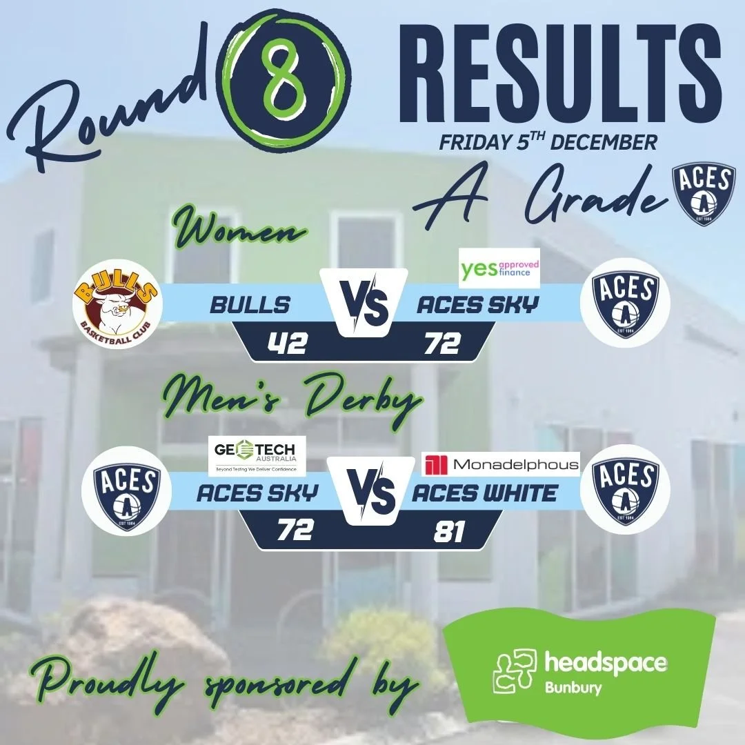 𝗥𝗼𝘂𝗻𝗱 𝟴 - 𝗔 𝗚𝗿𝗮𝗱𝗲 𝗥𝗲𝘀𝘂𝗹𝘁𝘀

Congratulations to Aces Sky Women and White Men (Derby match) for taking out the 𝙒's this evening! 

Thank you to @headspacebunbury for being our Sponsor-A-Round Sponsor for Round 8 💚

Our players of th