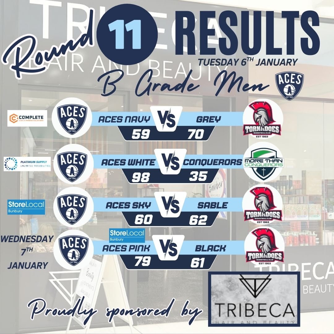 𝗕 𝗚𝗿𝗮𝗱𝗲 - 𝗥𝗼𝘂𝗻𝗱 𝟭𝟭 𝗥𝗲𝘀𝘂𝗹𝘁𝘀 

Congratulations to Aces Pink on your win this evening in addition to Aces White's big win last night!

Thank you to @tribecahairbeauty for being our Round 11 Sponsor-A-Round sponsor!

B Grade Men - Pla