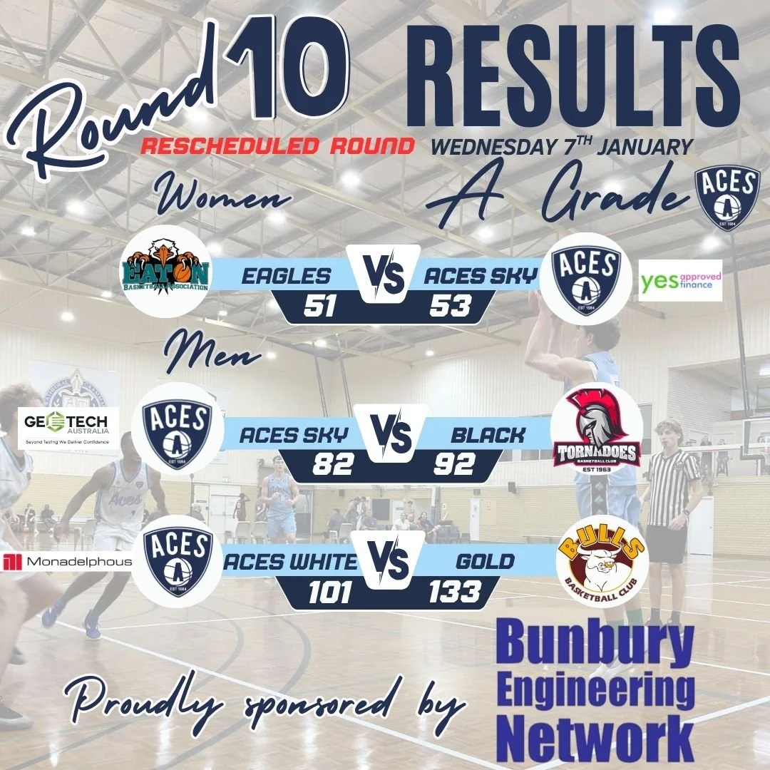 𝗥𝗼𝘂𝗻𝗱 𝟭𝟬 - 𝗔 𝗚𝗿𝗮𝗱𝗲 𝗥𝗲𝘀𝘂𝗹𝘁𝘀 - Rescheduled Round from 19/12

Congratulations to Aces Sky Women on your win this evening, managing to hold on and win by 2 points!

Thank you to 𝗕𝘂𝗻𝗯𝘂𝗿𝘆 𝗘𝗻𝗴𝗶𝗻𝗲𝗲𝗿𝗶𝗻𝗴 𝗡𝗲𝘁𝘄𝗼𝗿𝗸 for