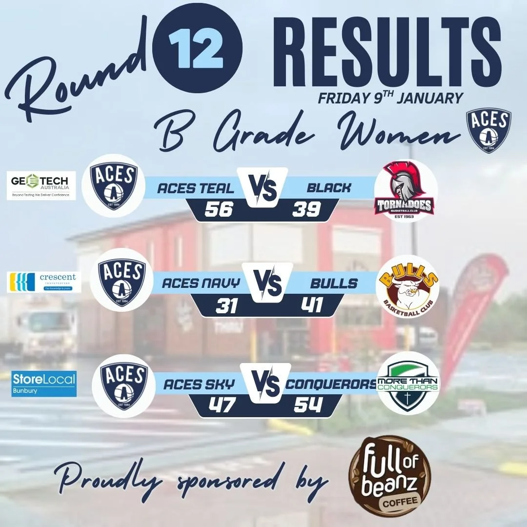 𝗕 𝗚𝗿𝗮𝗱𝗲 - 𝗥𝗼𝘂𝗻𝗱 𝟭𝟮 - 𝗪𝗼𝗺𝗲𝗻'𝘀 𝗥𝗲𝘀𝘂𝗹𝘁𝘀 &amp; 𝗣𝗹𝗮𝘆𝗲𝗿𝘀 𝗼𝗳 𝘁𝗵𝗲 𝗥𝗼𝘂𝗻𝗱 

Round 12 kicked off Friday evening for our B Grade Womens' teams. Congratulations to Aces Teal on your win!

Congratulations to the following