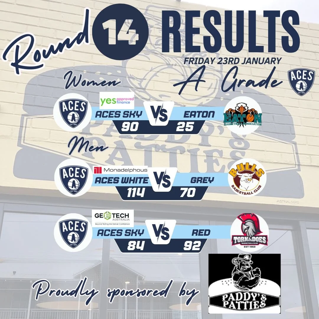 𝗥𝗼𝘂𝗻𝗱  𝟭𝟰 - 𝗔 𝗚𝗿𝗮𝗱𝗲 𝗥𝗲𝘀𝘂𝗹𝘁𝘀

Congratulations to Aces White Men and Sky Women on your wins this evening!

Round 14 was the final round of regular season for our A Grade Men with Aces Sky Men progressing through to the Elimination F