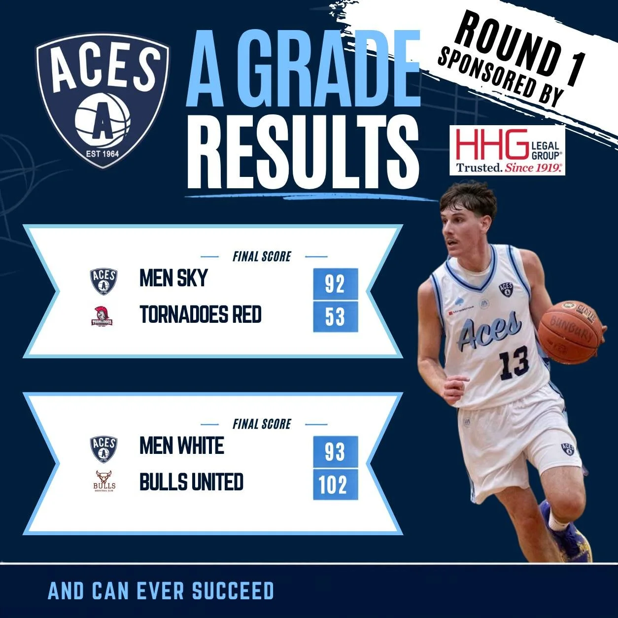 🏀 ROUND 1 RESULTS &spades;️

The new A Grade season is officially underway, with our Aces teams lighting up the court on Friday night!

A strong opening round saw Aces Men Sky and Aces Women Sky both start the season with wins, while Aces Men White 