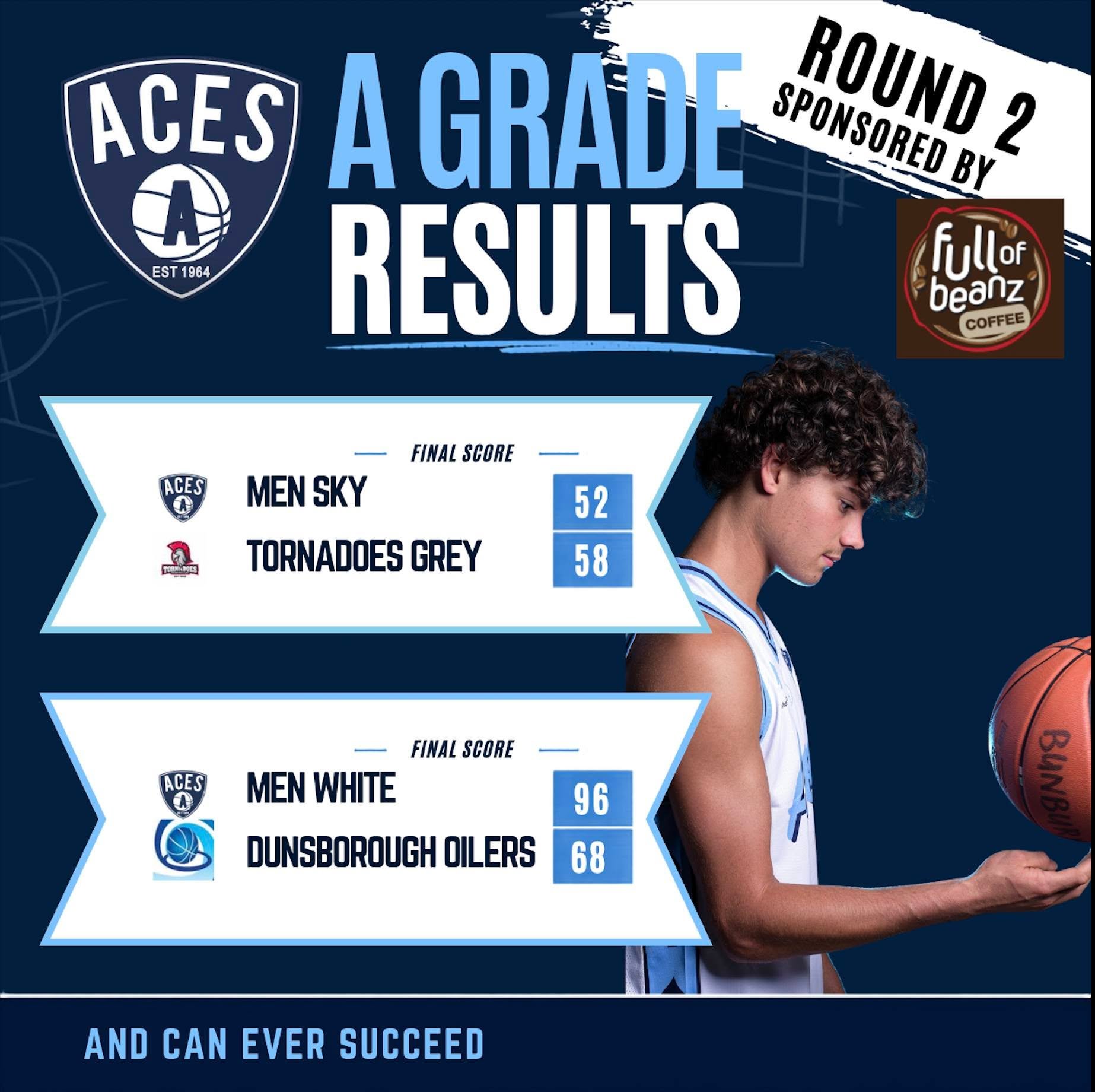 🏀 ROUND 2 | A GRADE RESULTS &spades;️💙

Round 2 is complete for our A Grade Men, with one win and one loss across the night.

Men Sky battled hard against Tornadoes Grey, going down 58&ndash;52 in a close contest.

Men White bounced back in style w
