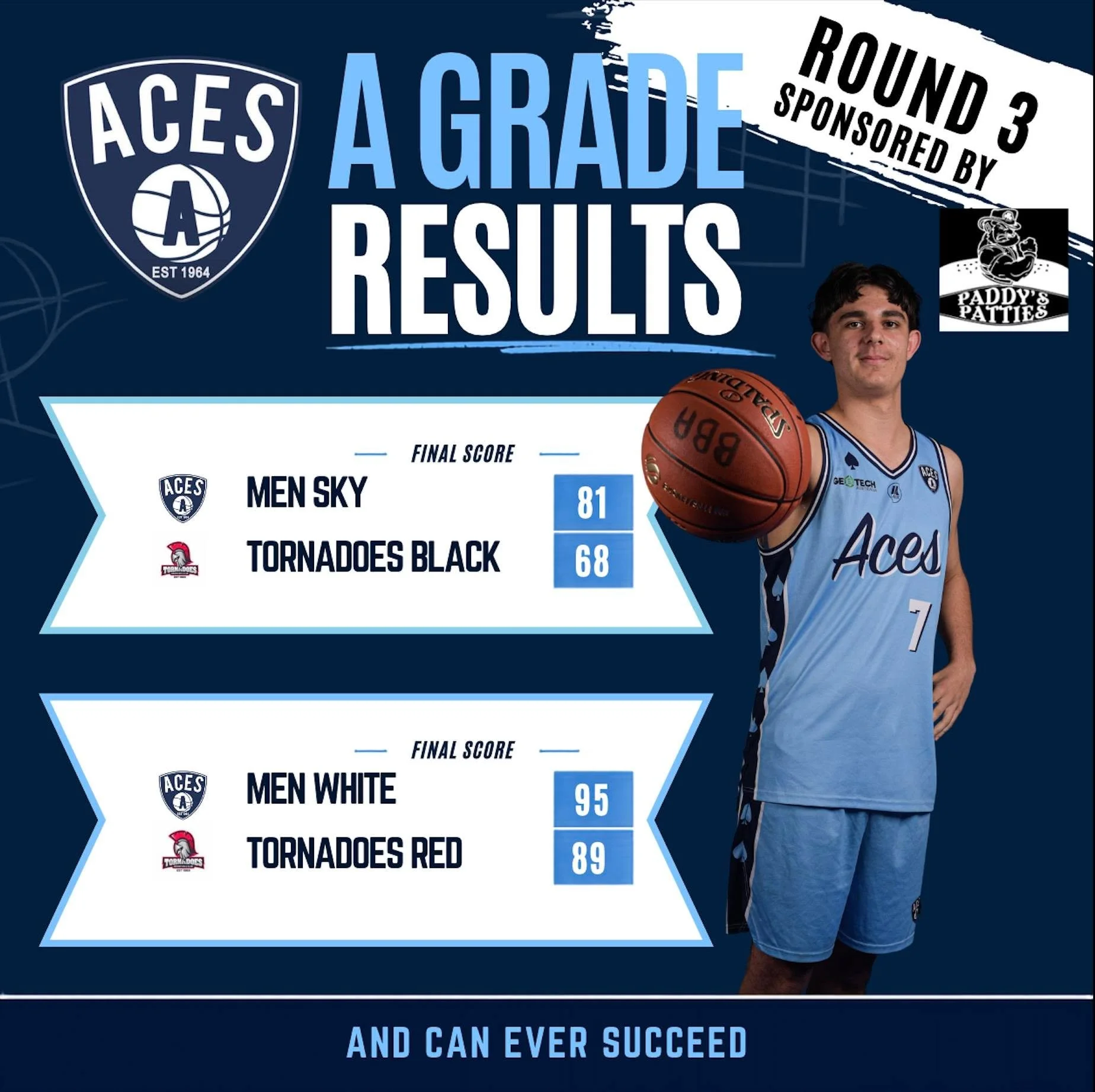 🏀 ROUND 3 | A GRADE RESULTS &spades;️💙

Round 3 is in the books for our Aces A Grade teams after another big night of Tronox BSBL action.

Our Men Sky, Men White and A Grade Women all took to the court, with plenty of fight, effort and Aces pride o
