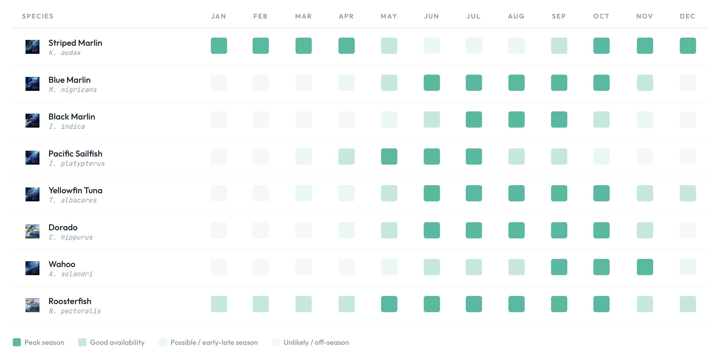 top anglers fishing calendar cabo mexico