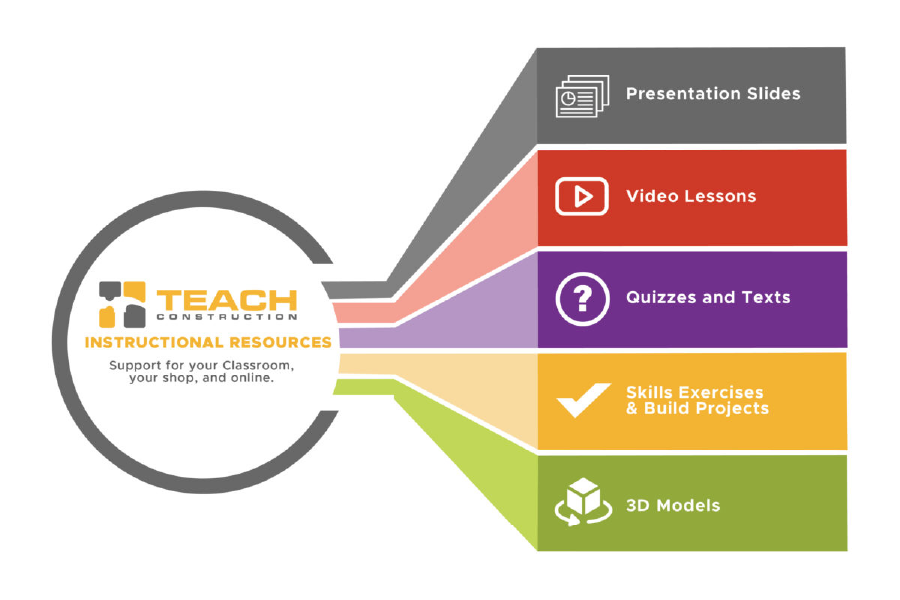 TEACH Construction