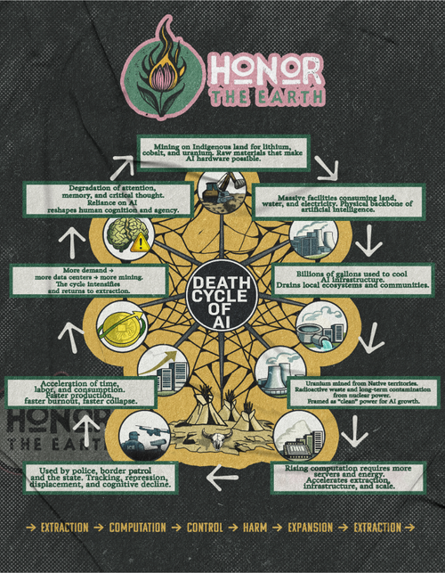 No Data Centers Toolkit — Honor The Earth