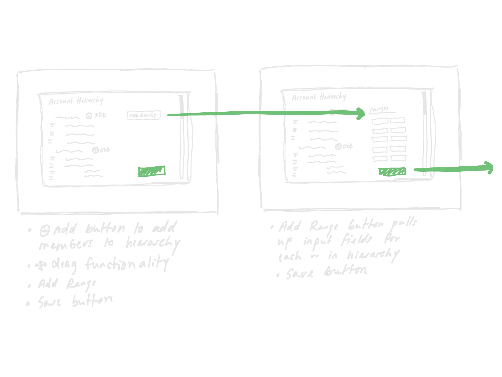 Drawing showing two computer screens with account management interfaces connected by arrows, and handwritten notes describing adding buttons and range buttons for input functions.
