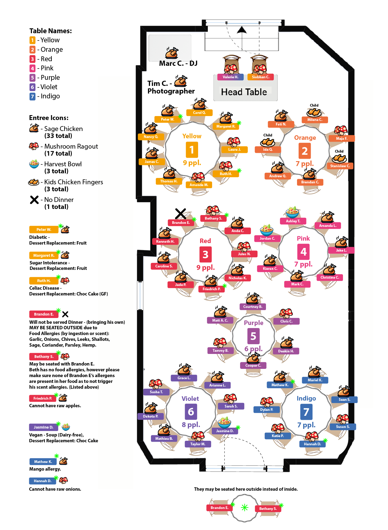 Food&FloorPlan.png