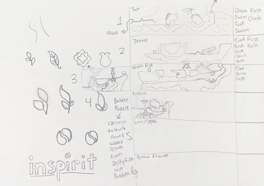 Symbols+EarlyLevelPlanning.jpg