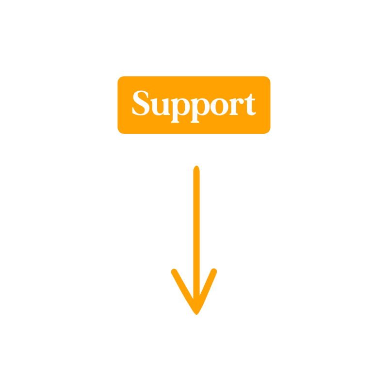 HopeNation's third step in their therapy process which is to support..