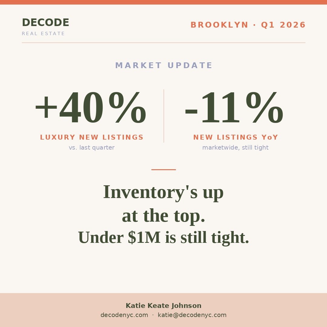 Brooklyn Real Estate Market Report Q1 2026 | Katie Keate Johnson, Decode NYC