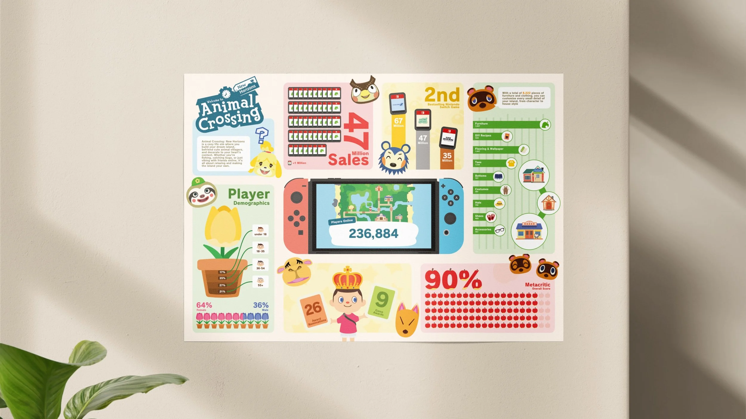 Infographics