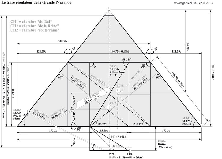 The Great Pyramid of Giza and the Mysteries Revealed