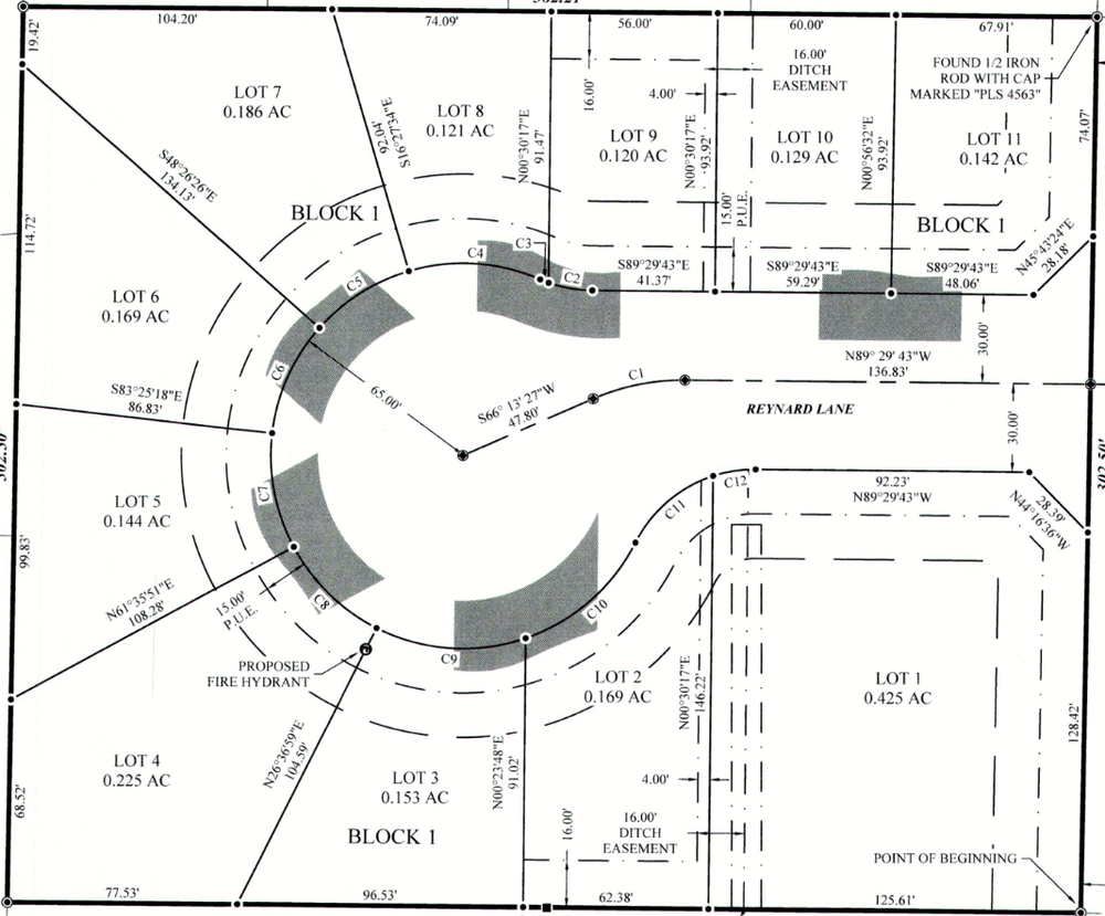 Kit Plot General 1 — Rocky Mountain Capital