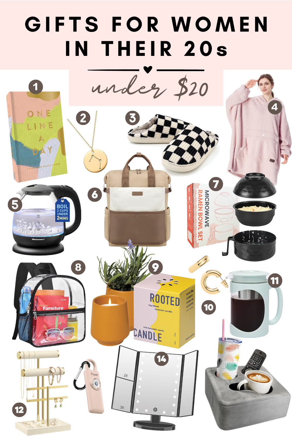 Pinterest image featuring a collage of gift ideas for women in their 20's for less than $20. Gift Ideas include everything from jewelry and kitchen gadgets, to cozy slippers and wearable blankets.