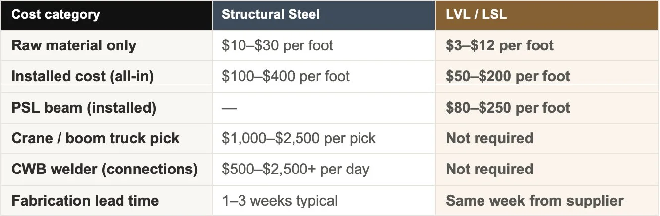 Material Cost: Where the Numbers Actually Land