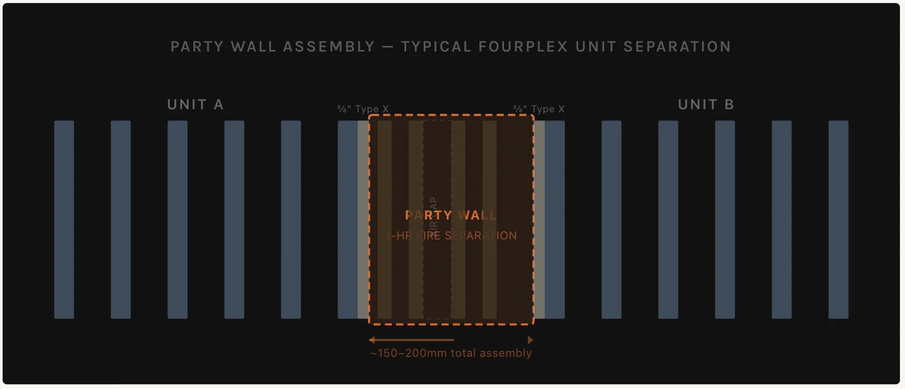 Fire Separation for Fourplex