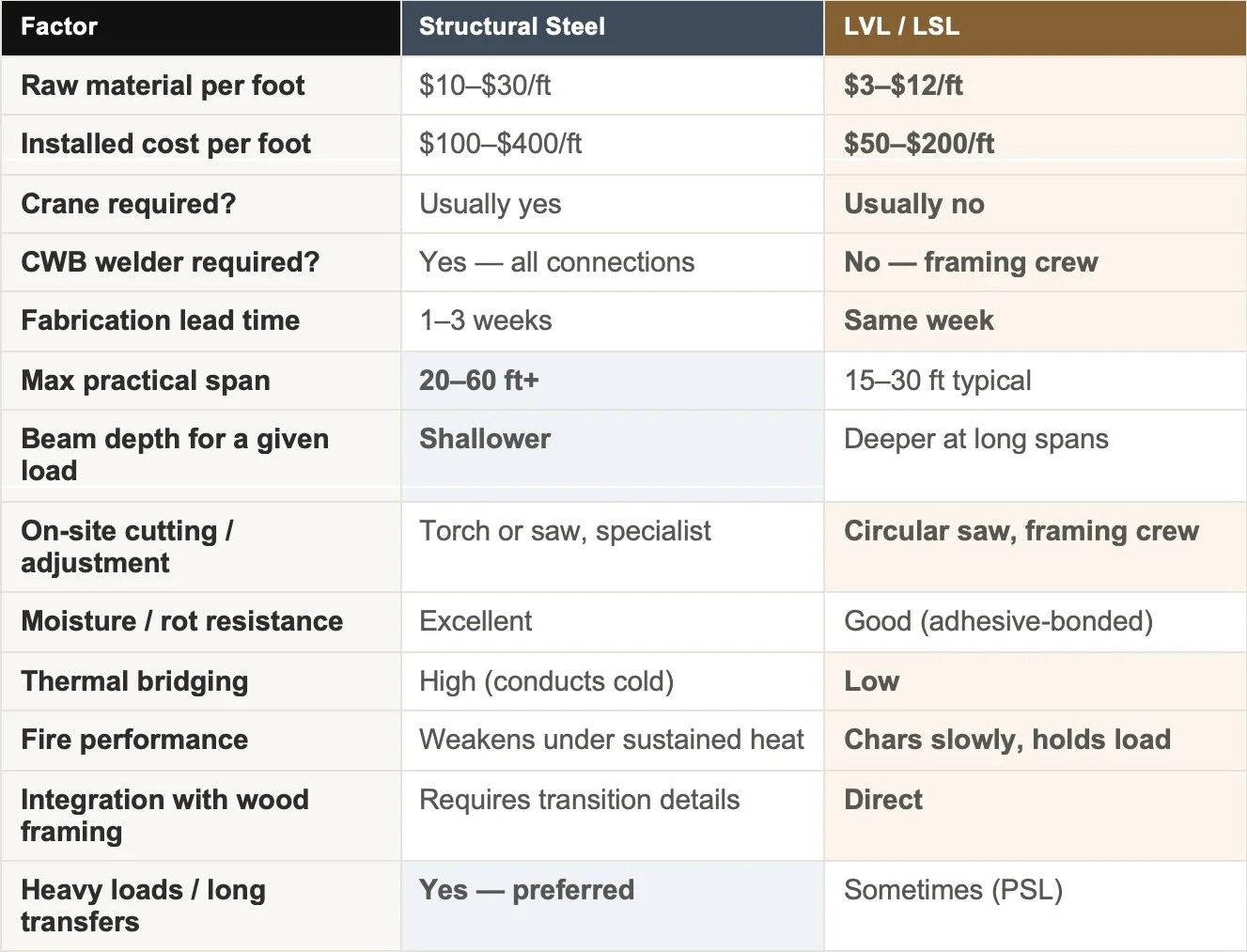 Head to Head: The Full Comparison