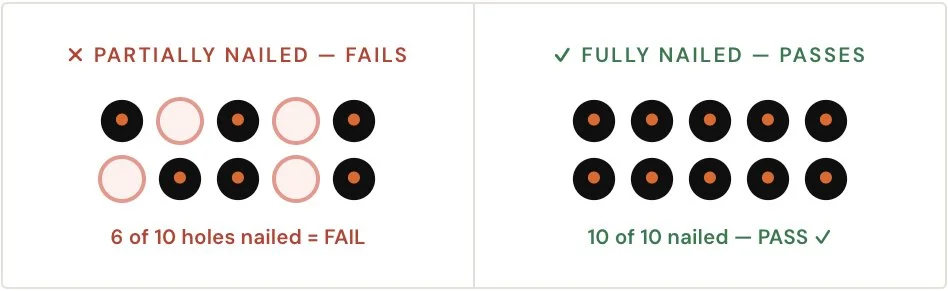 Missing Joist Hangers