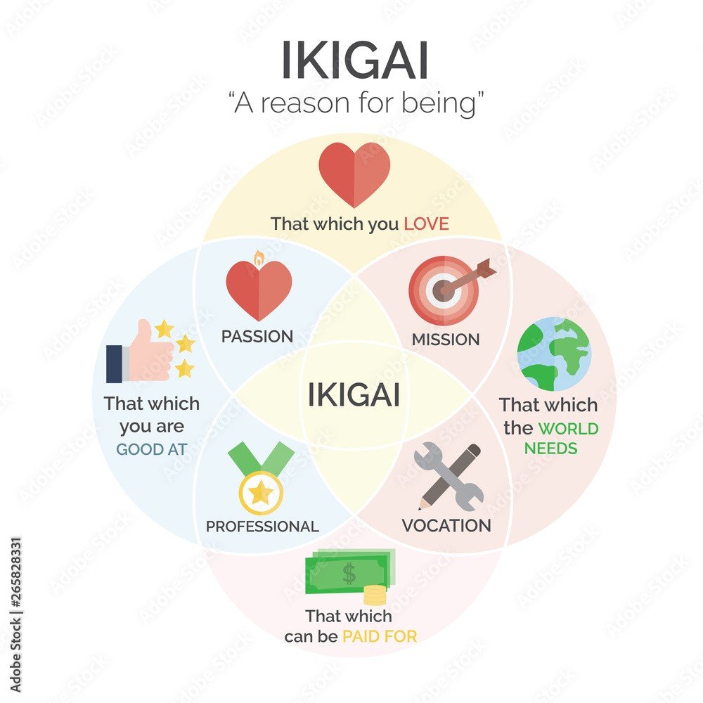 Living and Leading with Purpose: How Ikigai Shapes My Coaching Practice