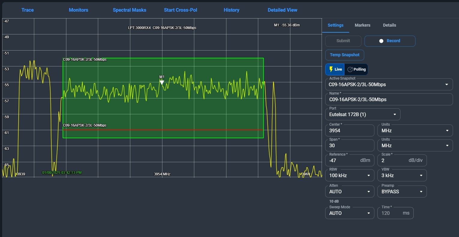 Monitoring as a Service dashboard displaying real-time satellite signal monitoring, spectral analysis and transponder performance.