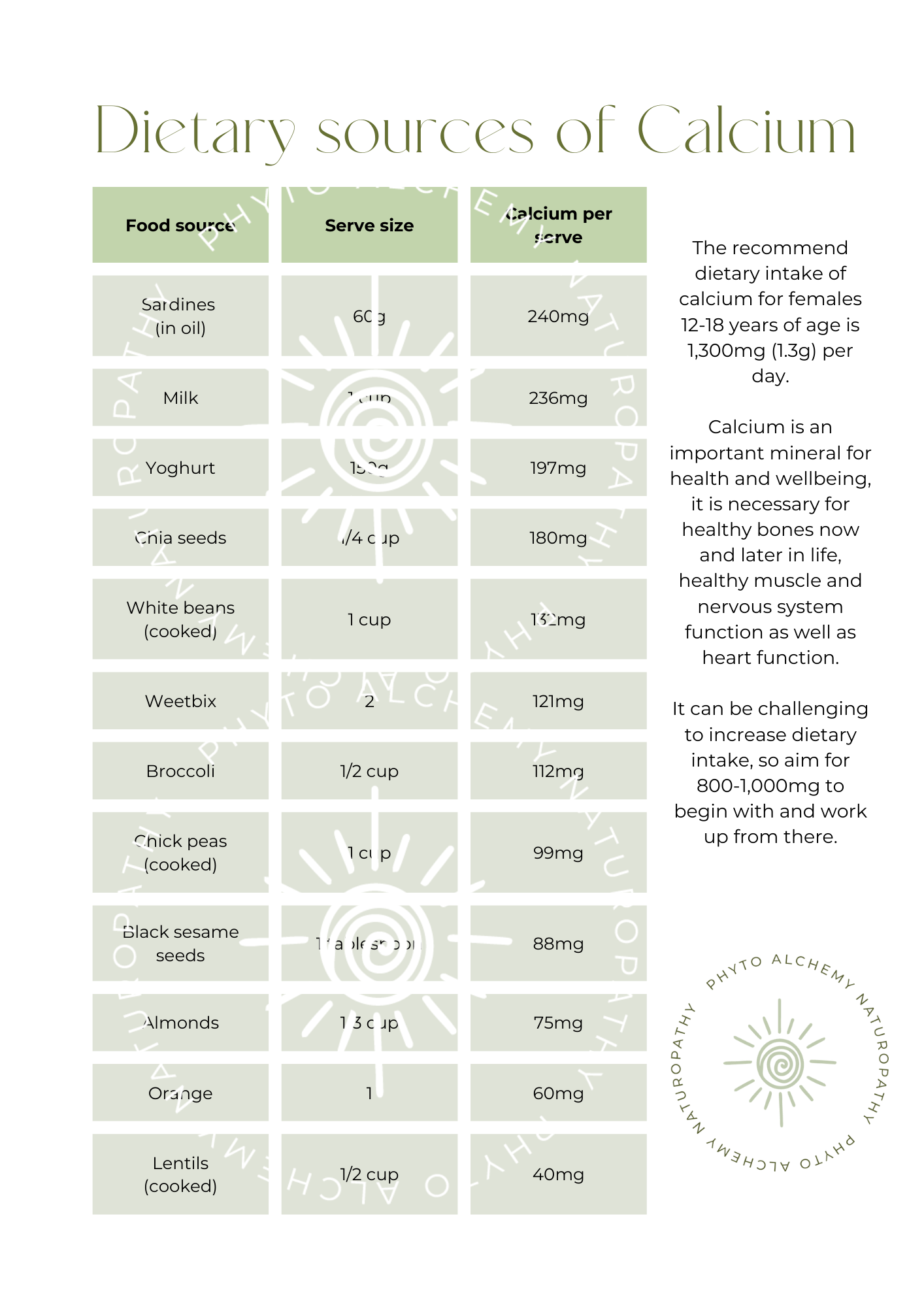 Calcium Handout 12- 18 y/o