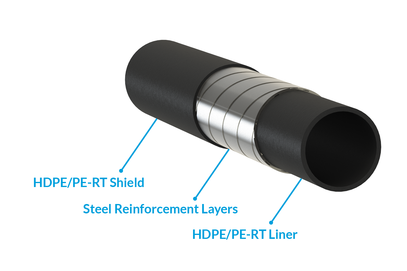 FlexSteel The Larger Diameter, Higher Pressure Spoolable Pipe