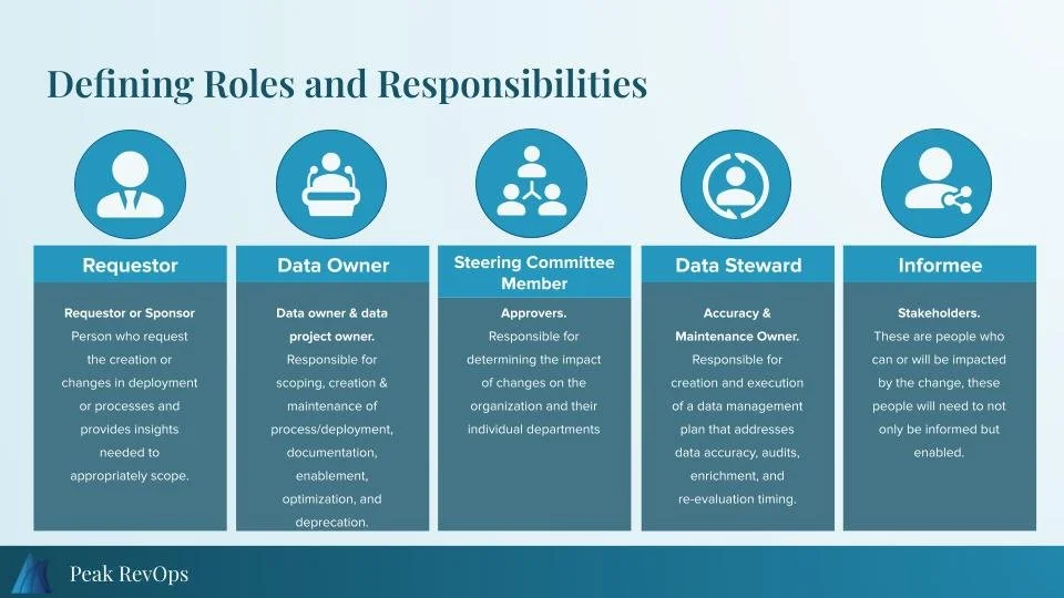 Leveraging Data Management to Scale Your Organization. — Peak Revops