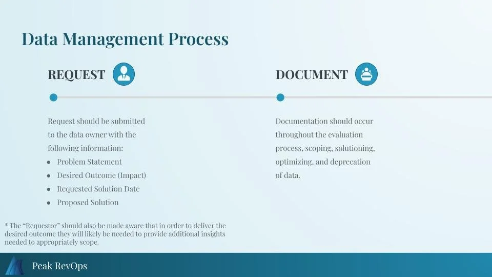 Leveraging Data Management to Scale Your Organization. — Peak Revops