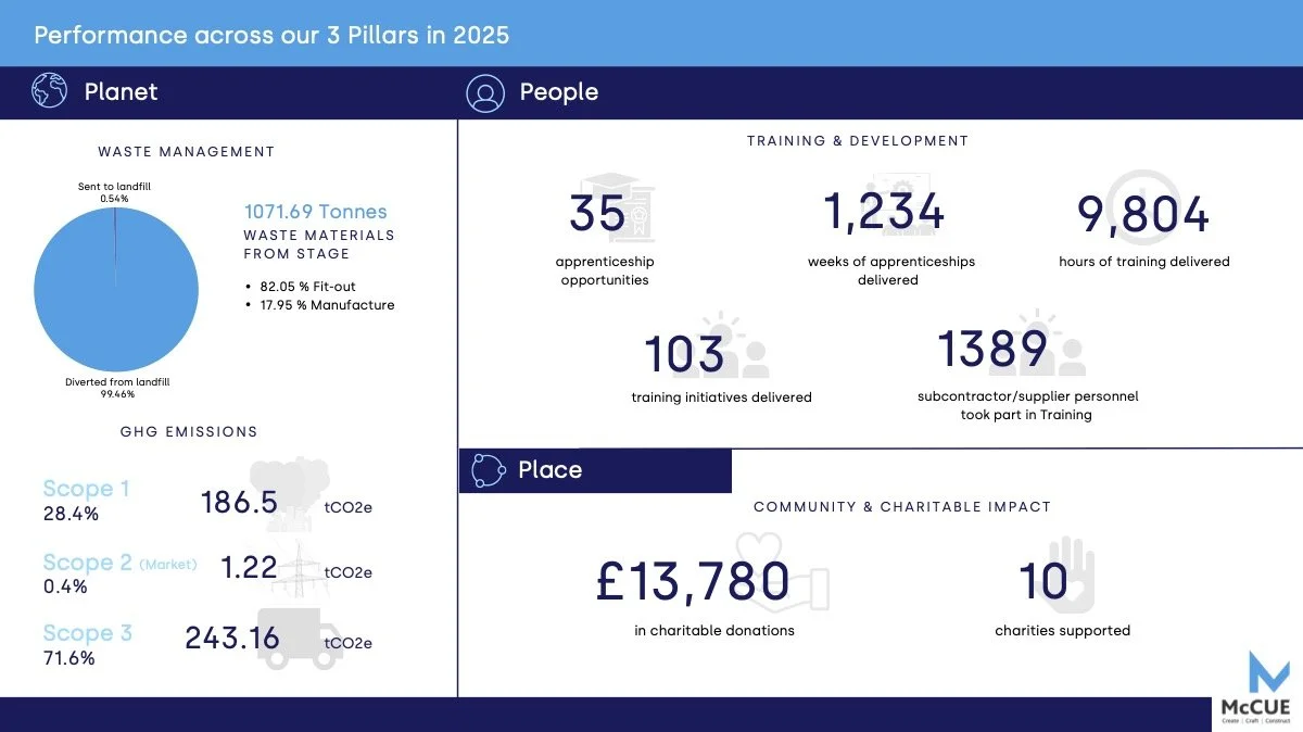 McCue Infographic_2025 update 27-1-26 2.jpg