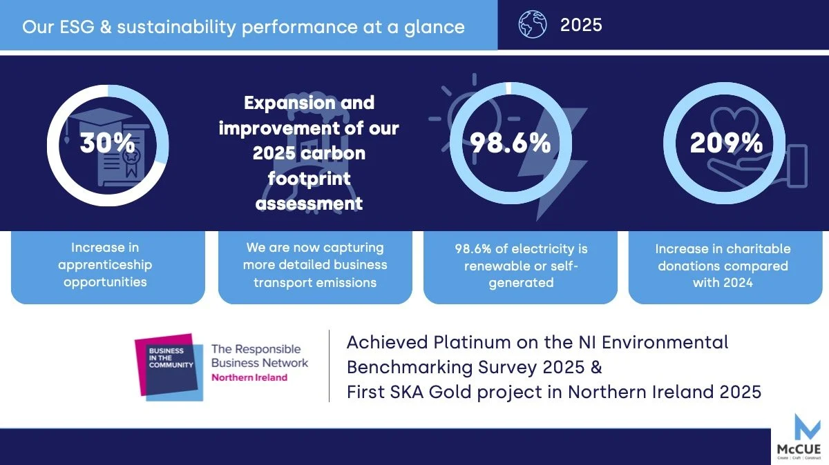 McCue Infographic_2025 update 27-1-26.jpg