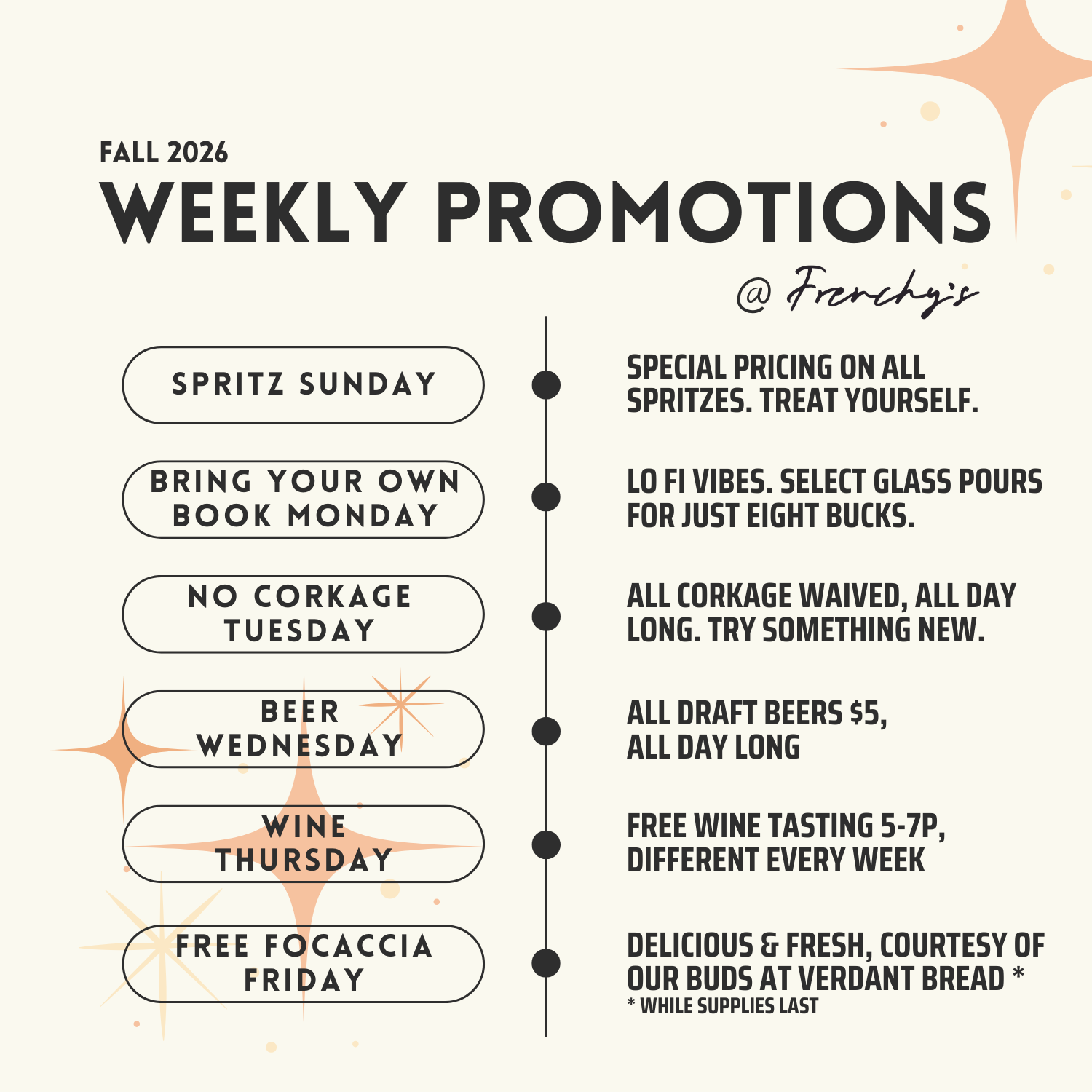 A promotional flyer for a restaurant's weekly specials in Fall 2026 with themed days and special offers including spritz Sunday, bring your own book Monday, no corkage Tuesday, beer Wednesday, wine Thursday, and free focaccia Friday, with descriptions of each day's promotion.