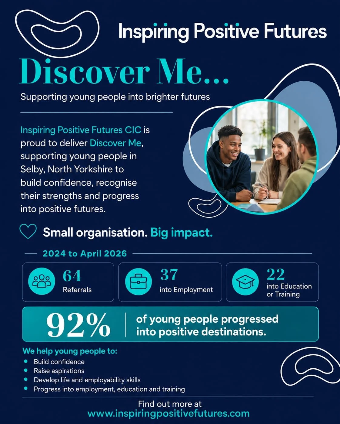 DISCOVER ME: OUTPUTS