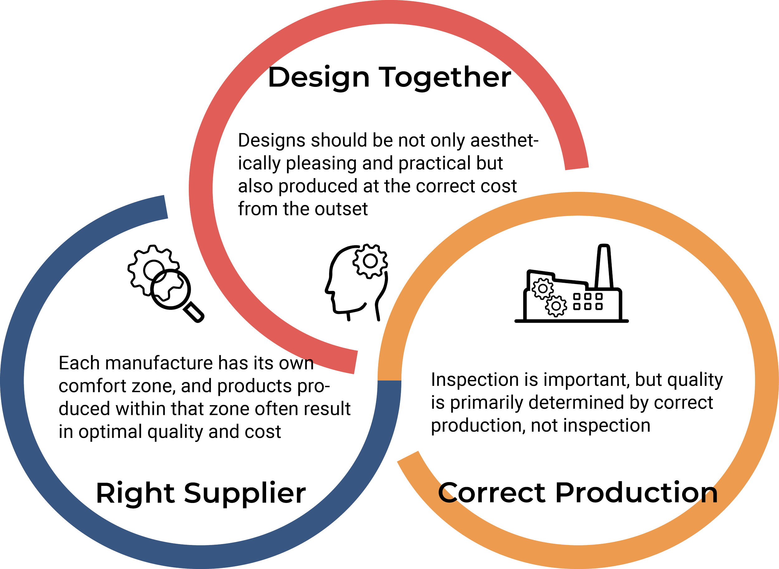 Tri Diagram