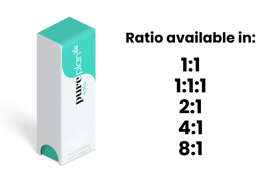 MEET OUR 1:1 AND 1:1:1 RATIO LINE UP