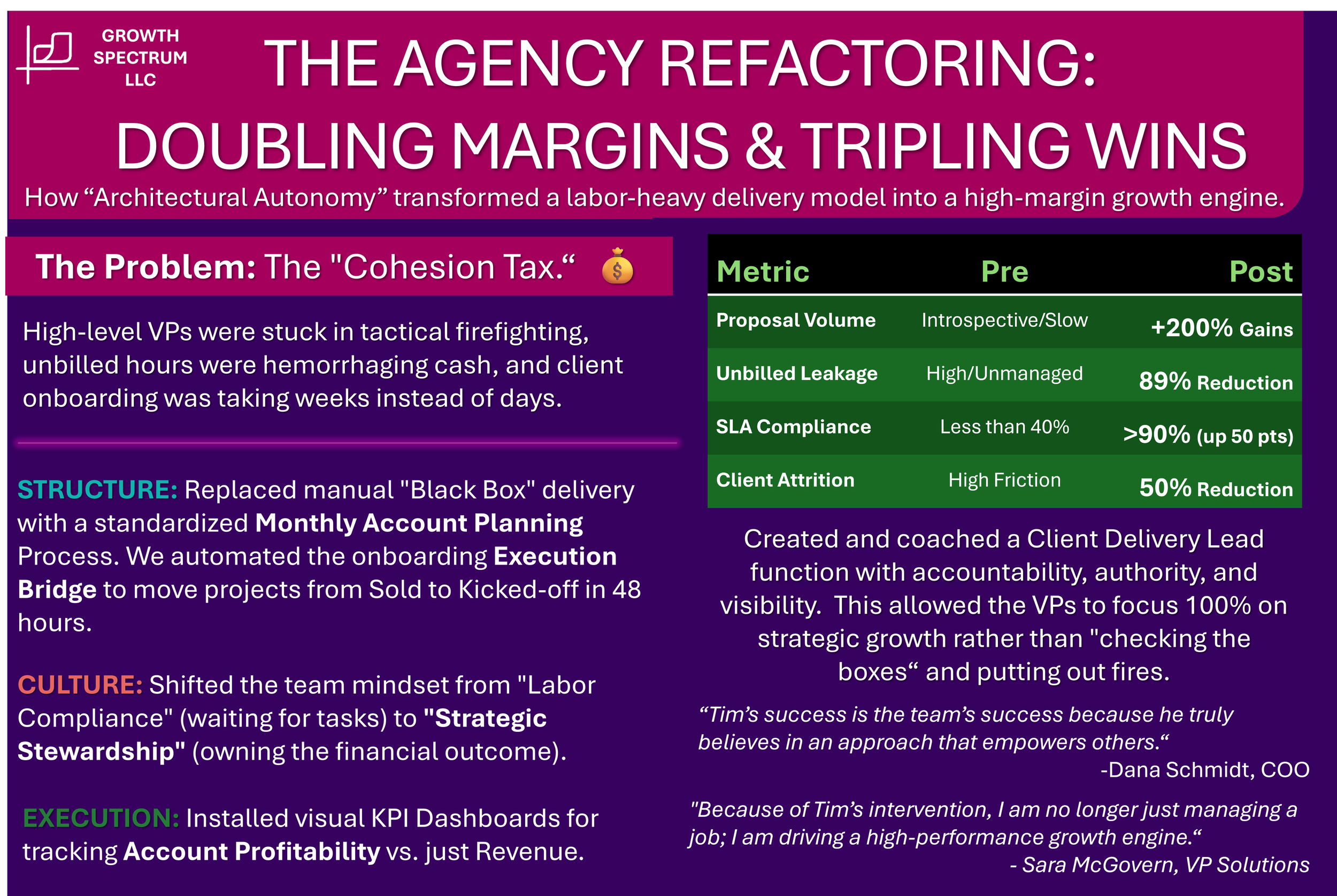 Case Study 01 - Agency Transformation