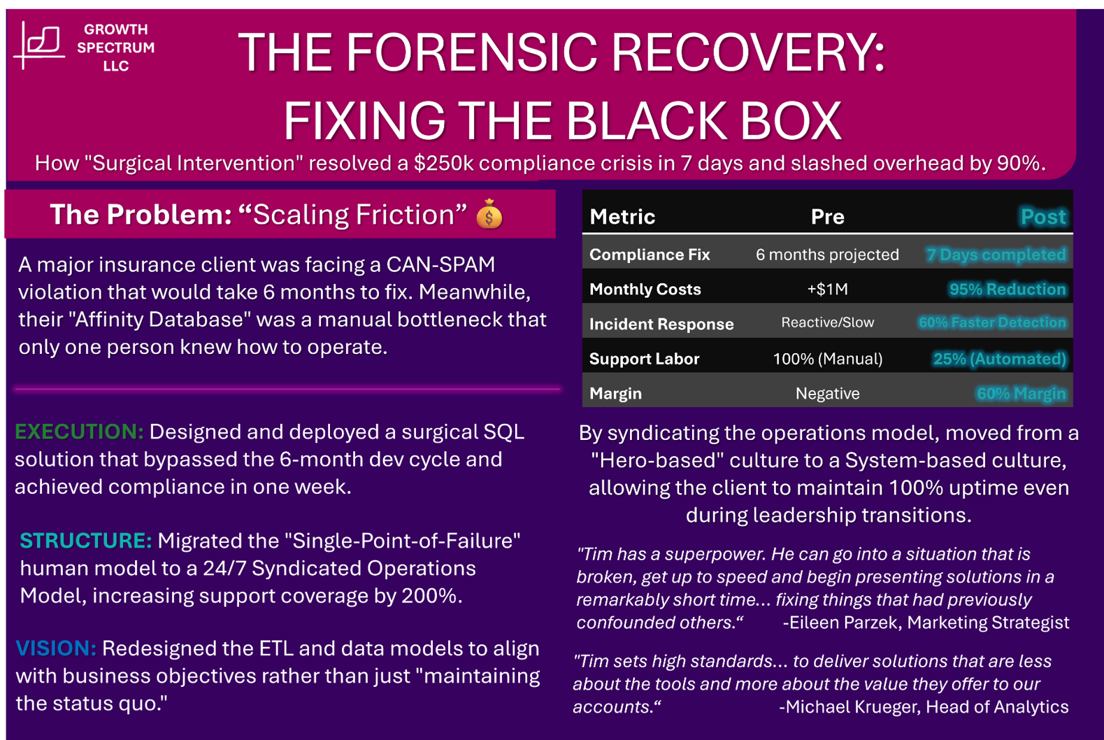 Case Study 3 - Forensic Recovery (Copy) (Copy)