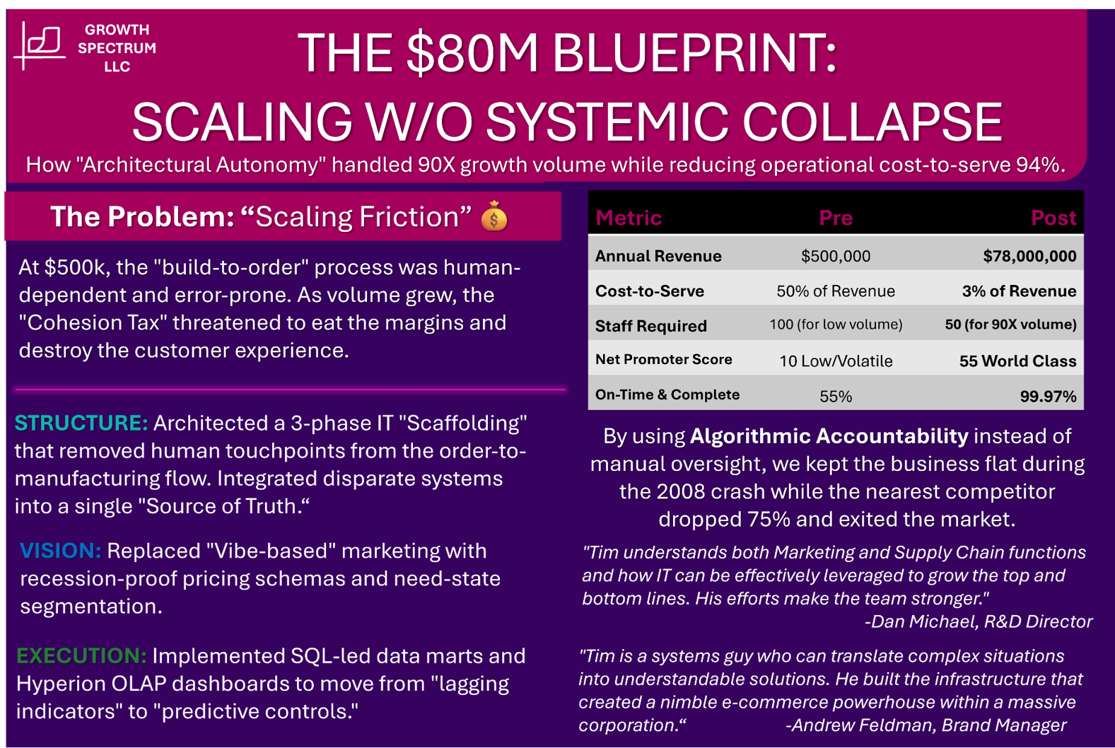 Case Study 2 - 80 M USD Blueprint (Copy) (Copy)